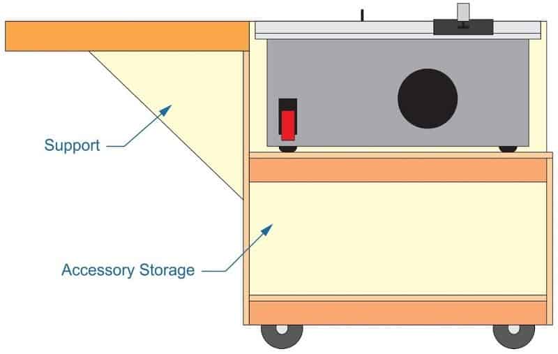 4. DIY Table Saw Stand with Extensions
