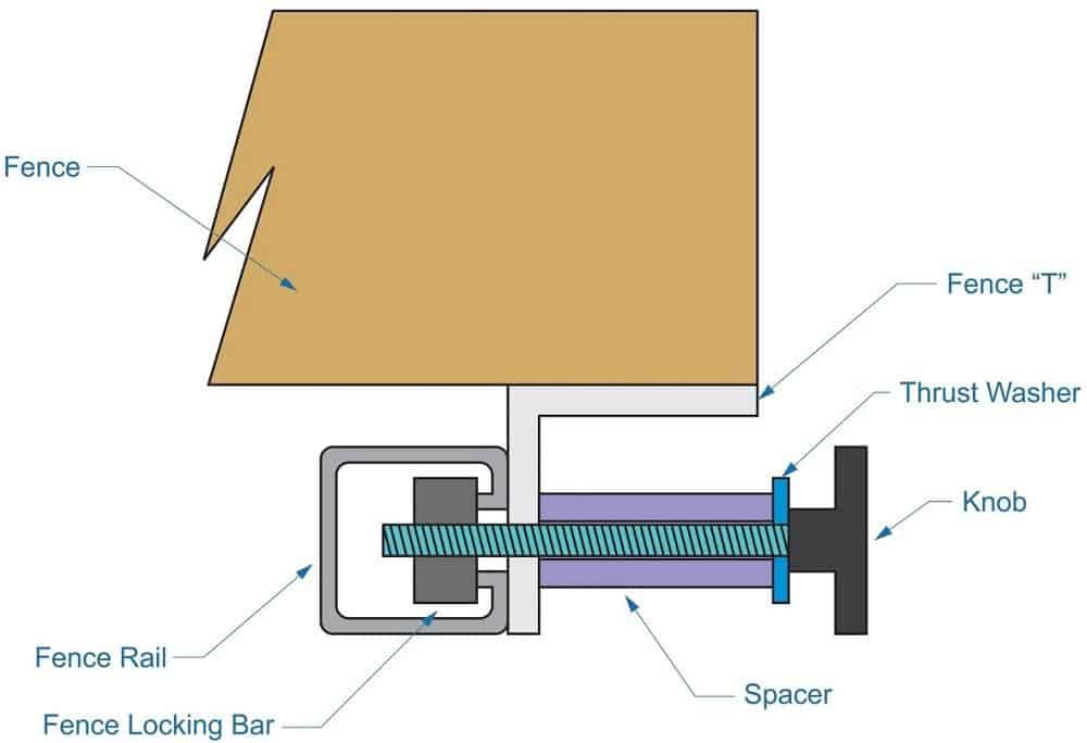 table-saw-locking-mechanism