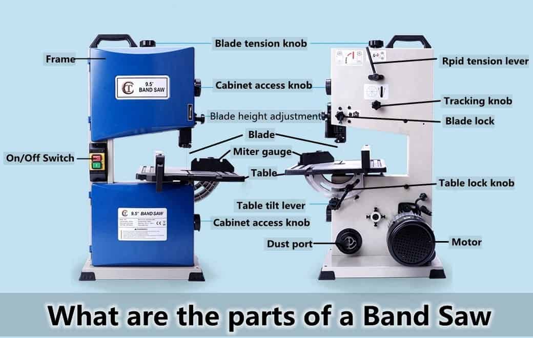 the parts of a Band Saw