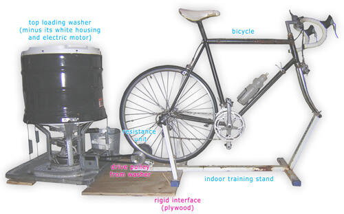 10. Pedal power with a wringer