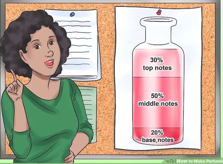 7. How To Make A DIY Perfume