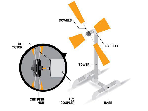 14. DIY Small Wind Turbine