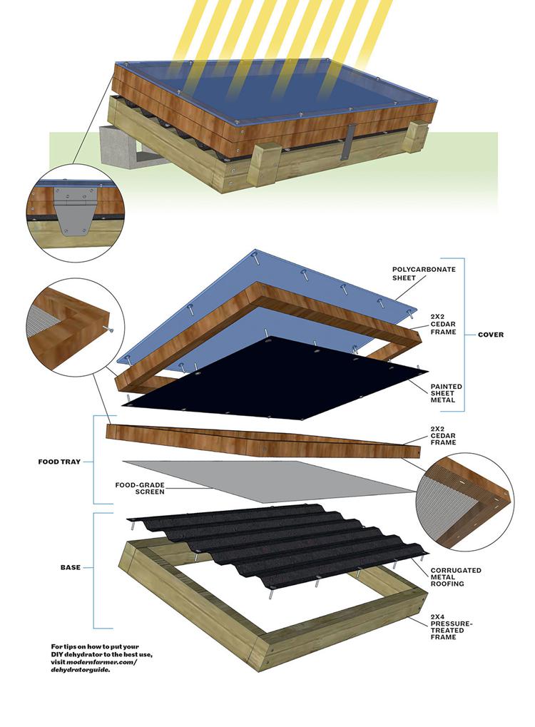 9. How To Build A Solar Dehydrator