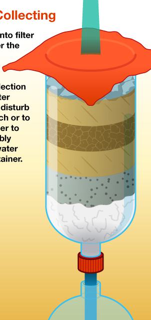 9. DIY Emergency Water Filter