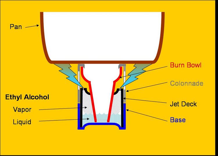 20. Aluminum Bottle Alcohol Stove