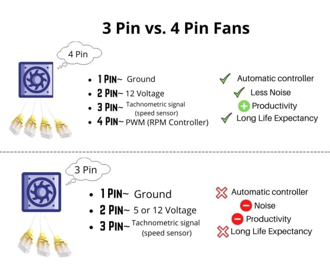 Difference-Between-3-Pin-and-4-Pin-Fan-connector